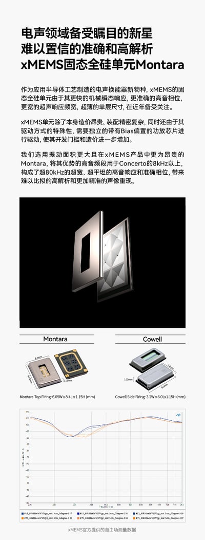 MoonDrop 水月雨 CONCERTO 協奏曲 USB-C 超線性平板單元 入耳式耳機 耳道式3