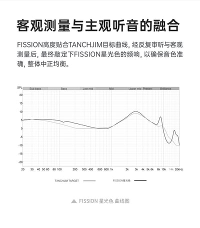 TANCHJIM 天使吉米 FISSION 裂變 入耳式耳機 CM 0.78 ｜高階旗艦動圈 × 多重聲音裂變體驗16