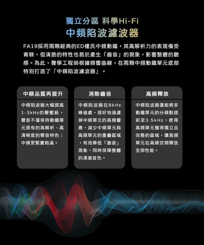 FiiO FA19 樓氏十單元動鐵 MMCX 單晶體純銀 可換線 入耳式耳機 耳道7