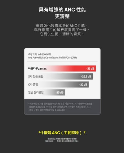 AZLA SednaEarfit Foamax 海綿耳塞 可水洗 提升ANC降噪（一盒2對4入）6