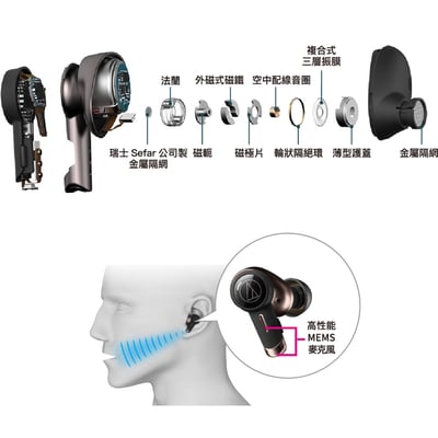 日本鐵三角 ATH-TWX9 真無線藍牙 耳道式耳機 ANC主動降噪7