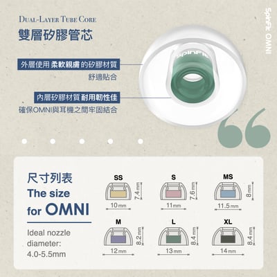 SpinFit OMNI 真無線專用矽膠耳塞 一卡一對二入4