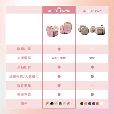 日本鐵三角 ATH-SQ1TW2NC 真無線耳機 主動降噪輕巧設計 首批贈《鐵粉遛娃包》1個/聲優語音限定下載7