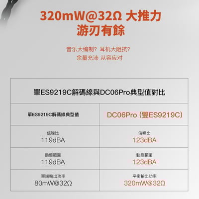 iBasso Audio DC06PRO 小尾巴 USB DAC 隨身hifi解碼耳放DAC轉3.5/4.4平衡4
