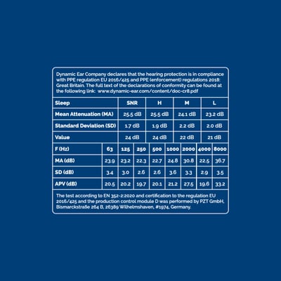 Crescendo PR-2381 Sleep 睡眠防護耳塞 側睡適用 打鼾降噪 透氣濾波 可水洗重複使用6