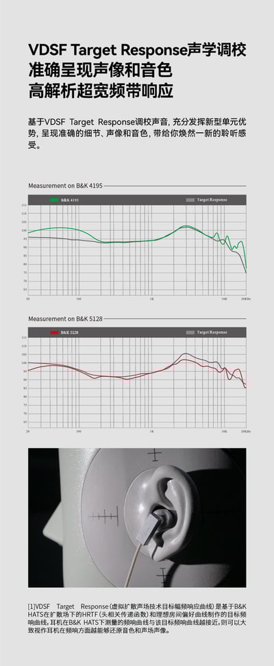 MoonDrop 水月雨 CONCERTO 協奏曲 USB-C 超線性平板單元 入耳式耳機 耳道式8