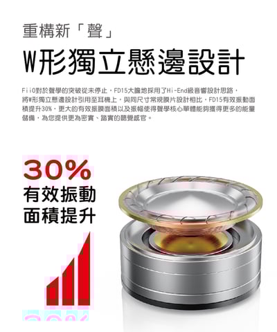 FiiO FD15 鋁鎂合金球頂振膜單動圈 MMCX 可換線耳機6