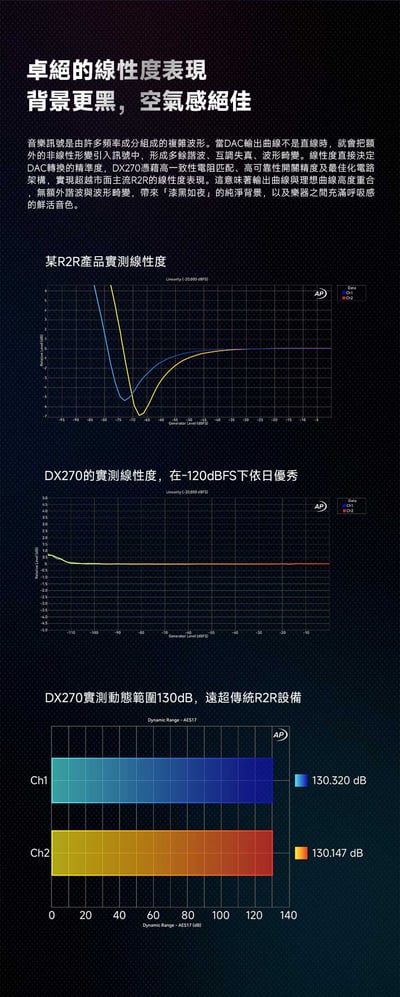 iBasso DX270 R2R Ultra 高解析音樂播放器 旗艦級線性與推力全面進化9
