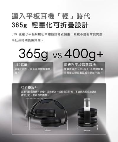 FIIO × Jade Audio JT9 開放式平板振膜耳罩耳機｜1μm 超薄振膜・雙鍍層技術・3.5mm＋4.4mm 雙線材10