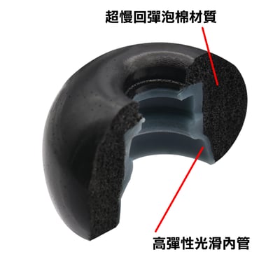 iKKO i-Planet tips 耳道式耳機專用海棉耳套二對四入4