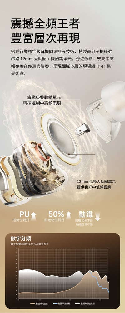 SOUNDPEATS H3 Hi-Fi 藍牙耳機｜旗艦三單體 降噪王者登場4