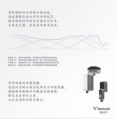 SeeAudio BRAVO（BRAVERY MK II）圈鐵入耳式耳機｜四音路混合單元｜力量、厚度與細節，聽來協調從容 🎧4