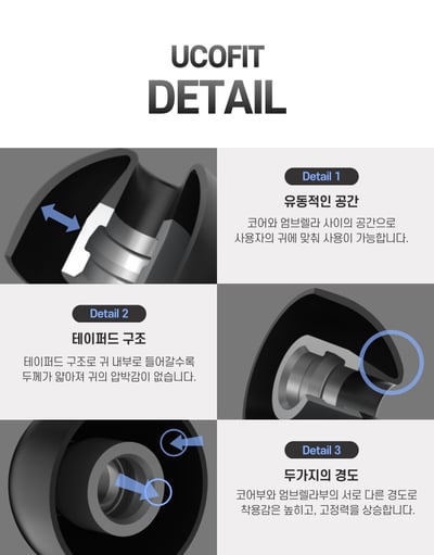 韓國 UCOTECH UCOFIT 矽膠耳塞 完美的配戴感與舒適度 提供橢圓形 & 圓形不同版本4