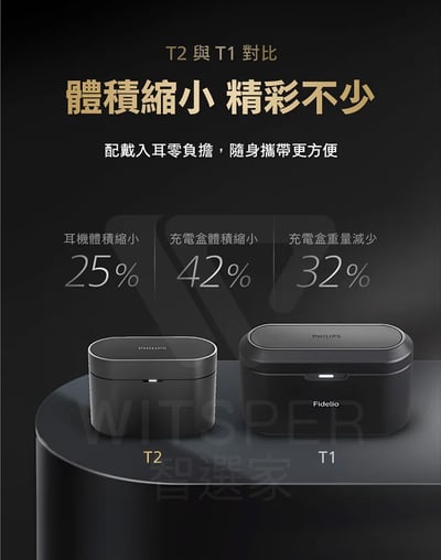 Philips Fidelio T2 主動降噪真無線藍牙耳機丨極致聽感 執著於音4