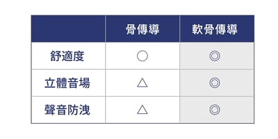 Audio-technica 日本鐵三角 ATH-CC500BT2 藍牙無線軟骨傳導耳機11