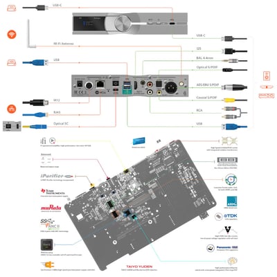 iFi Audio NEO Stream 網路串流DAC 四通道原生解碼架構12