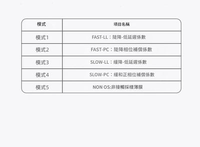 EPZ TP55 USB DAC 小尾巴 ｜支援3.5 耳機麥克風 / UAC 1.0  雙旗艦 DAC × 可調音監聽 × 遊戲音效卡三合一18