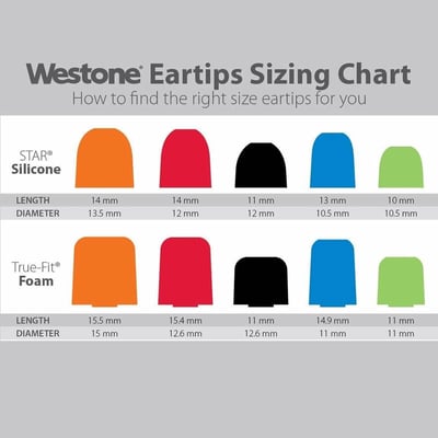 美國 Westone STAR TIPS 星型矽膠 / True-Fit TIPS 泡棉 一對二入 耳塞 Shure 可用6