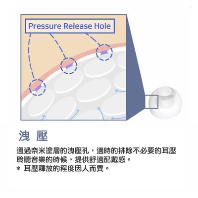 韓國 DIVINUS VELVET For TWS 真無線藍芽耳機專用耳塞 | 一盒3對 | 可洩壓的耳塞 | 公司貨6