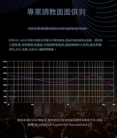 BGVP 龍雀 (Feather) 一圈四鐵圈鐵混合式 入耳式耳機 耳道 CM 0.78 監聽6