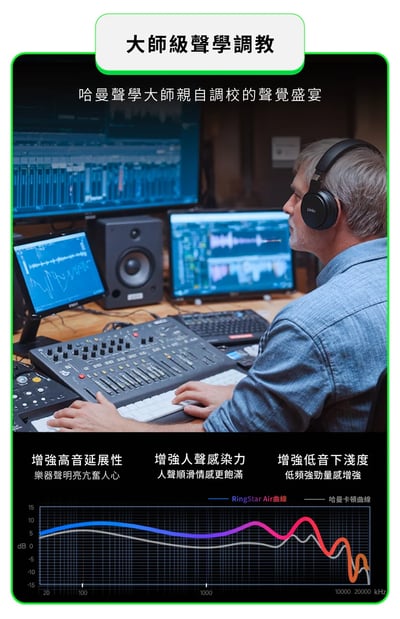 LINKLIKE RingStar Air 耳夾式藍牙耳機｜水滴貼合設計・無感佩戴・360° 空間環繞音效10