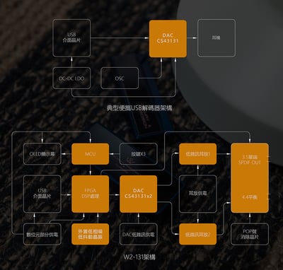 精奢樂彼 Luxury & Precision W2-131 近乎0 底噪，與旗艦DAP 並駕齊驅的隨身DAC 耳擴9