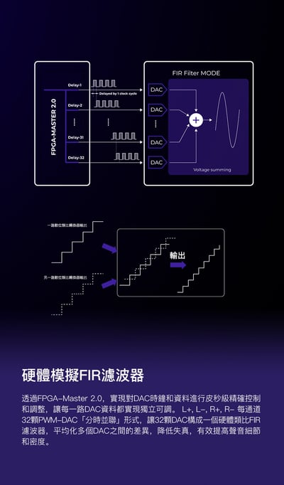 iBasso Audio D16 TAIPAN 隨身1bit分離元件USB DAC 解碼耳擴5