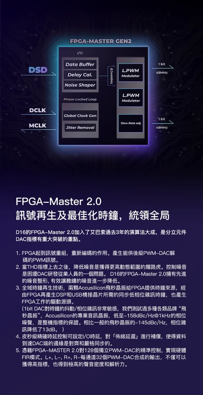 iBasso Audio D16 TAIPAN 隨身1bit分離元件USB DAC 解碼耳擴3