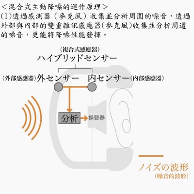 日本 Final UX3000 SV 耳罩式藍牙耳機｜極致人聲細節 × 混合降噪體驗6