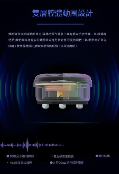 BGVP 龍雀 (Feather) 一圈四鐵圈鐵混合式 入耳式耳機 耳道 CM 0.78 監聽4