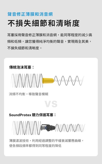 Sennheiser SoundProtex 聽力保護 濾波器 音樂會 睡眠 旅行 游泳 降噪耳塞5