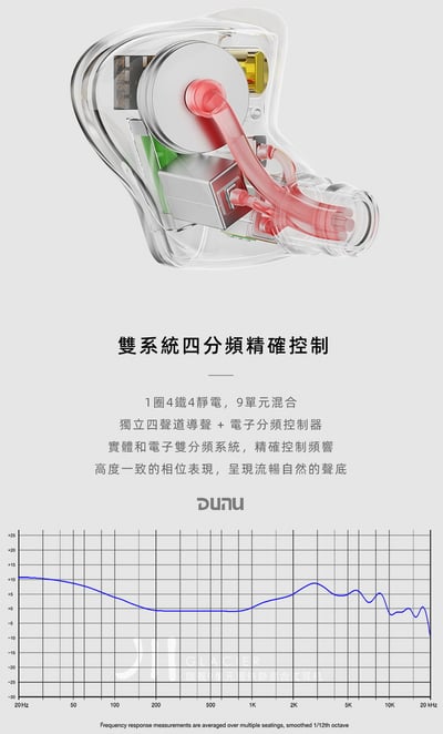 達音科 DUNU 川 GLACIER 旗艦9單元圈鐵靜混合 耳道式耳機 入耳 可換線設計5