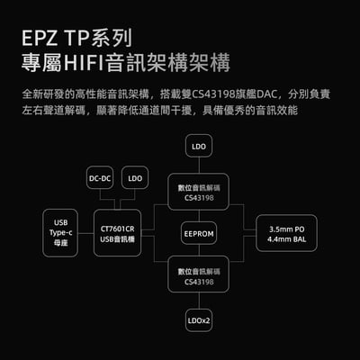 EPZ TP35 /TP35 PRO USB DAC 隨身耳擴 小尾巴 3.5/4.4 雙CS431984