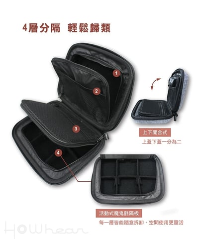 Howhear H-case 多功能防震收納包 適用手機、耳機、升級線、播放器、小尾巴5