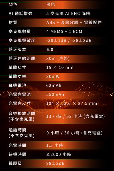 OpenRock Link 20 開放式無線耳機 藍牙6.0｜ AI 即時翻譯 × 通話降噪 × 會議錄音｜最強商務耳機推薦16