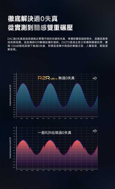 iBasso DX270 R2R Ultra 高解析音樂播放器 旗艦級線性與推力全面進化8