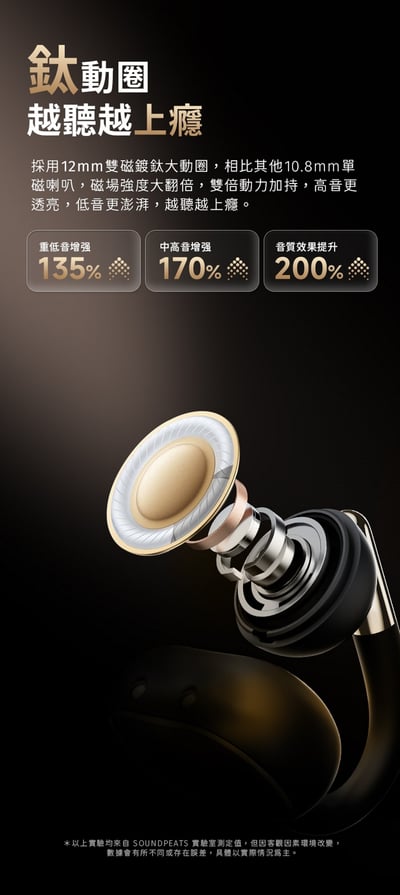 SOUNDPEATS Clip 1 杜比音效開放式耳夾真無線耳機｜輕扣即聽 沉浸隨行6