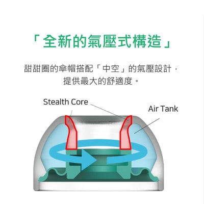 韓國DIVINUS | Airy S | 藍芽耳機專用 | 可洩壓 | 甜甜圈傘帽 | 一盒1對 | 公司貨3