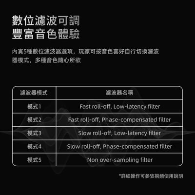 EPZ TP35 /TP35 PRO USB DAC 隨身耳擴 小尾巴 3.5/4.4 雙CS431987