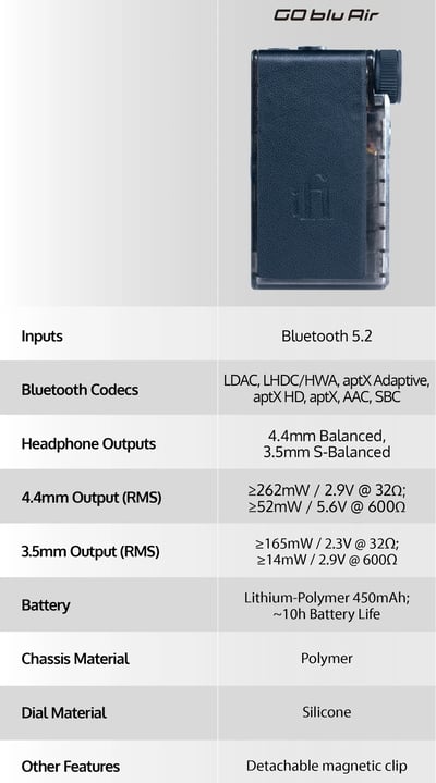 iFi Audio GO blu Air｜31g 隨身 Hi-Fi 藍牙接收器｜磁吸夾設計 × Cirrus Logic 解碼 × 10 小時續航7