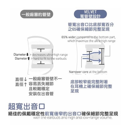 韓國 DIVINUS VELVET For TWS 真無線藍芽耳機專用耳塞 | 一盒3對 | 可洩壓的耳塞 | 公司貨5