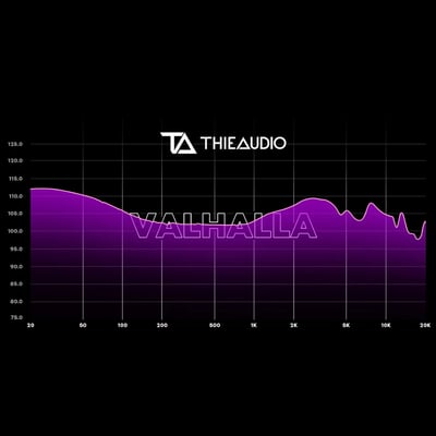 THIEAUDIO V19 Valhalla 19個 驅動單元旗艦 入耳式耳機 耳道式 CM 0.78 監聽5