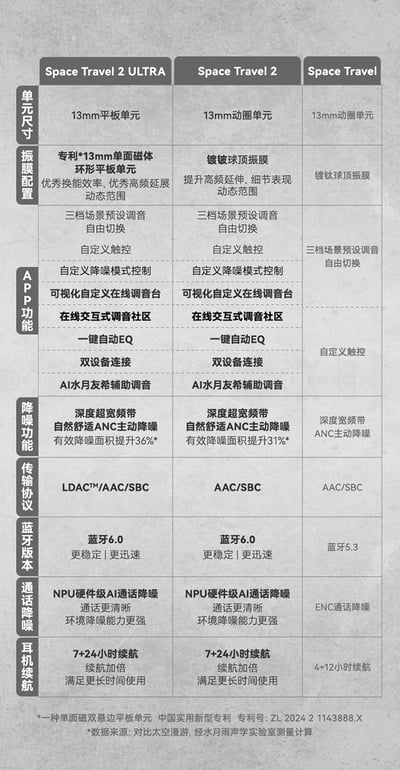水月雨 Space Travel 2 Ultra｜平板單元 × LDAC高解析藍牙耳機24