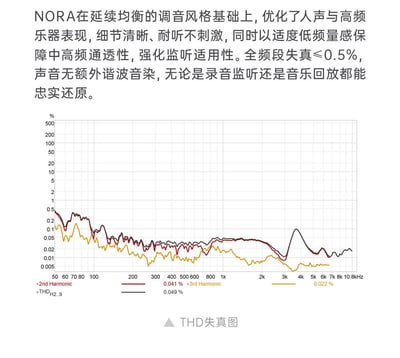 天使吉米 TANCHJIM NORA 單動圈入耳式 HiFi 監聽耳機｜低失真 高還原15