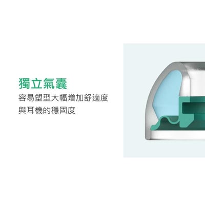 韓國DIVINUS | Airy S APP For Airpods Pro 蘋果專用 | 可洩壓 | 甜甜圈傘帽 | 一盒1對 | 公司貨4