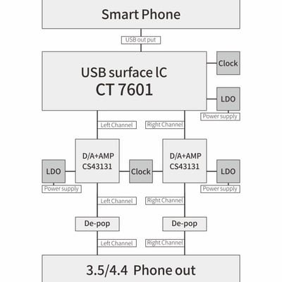 水月雨 MoonDrop 曉 PRO Dawn PRO 隨身hifi解碼耳放DAC轉3.5 / 4.4平衡 隨身DAC3