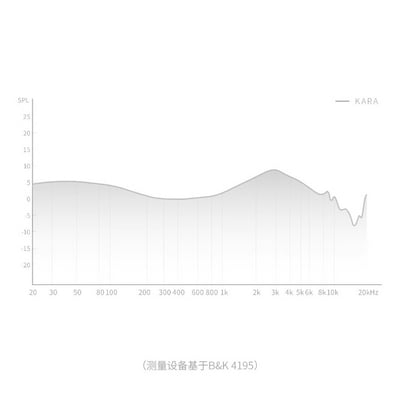 天使吉米 Tanchjim Kara 旗艦級配置 1圈4鐵 耳道式耳機8