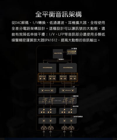 FIIO K17 桌上型解碼耳機功率擴大機｜旗艦級音訊體驗全面升級8