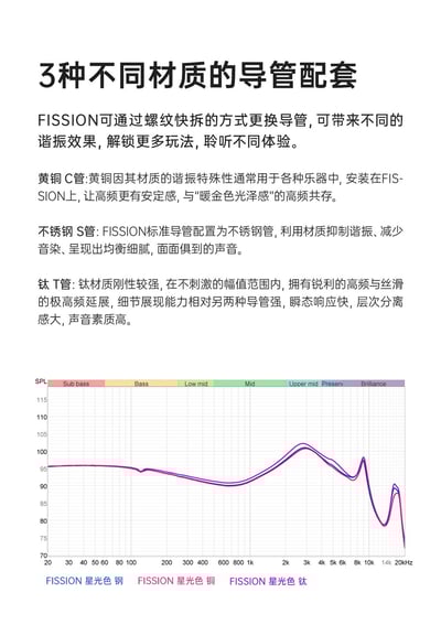 TANCHJIM 天使吉米 FISSION 裂變 入耳式耳機 CM 0.78 ｜高階旗艦動圈 × 多重聲音裂變體驗8