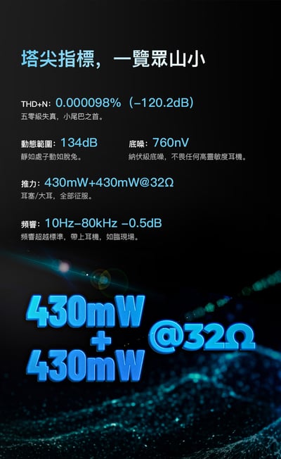 iBasso Audio DC07PRO 小尾巴 USB DAC 隨身hifi解碼耳放DAC轉3.5/4.4平衡5